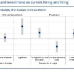 ai-currently-fuels-job-creation-in-europe-european-central-bank-research-suggests-amidst-growing-hr-tech-gathering