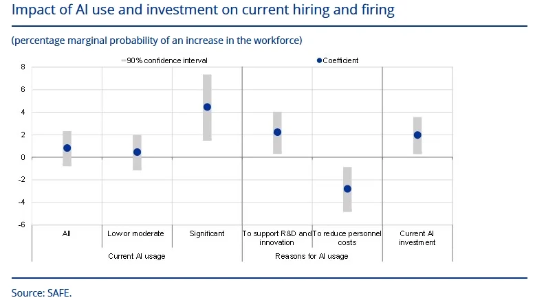 ai-currently-fuels-job-creation-in-europe-european-central-bank-research-suggests-amidst-growing-hr-tech-gathering