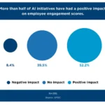 ais-dual-impact-unlocking-employee-engagement-or-creating-disconnect