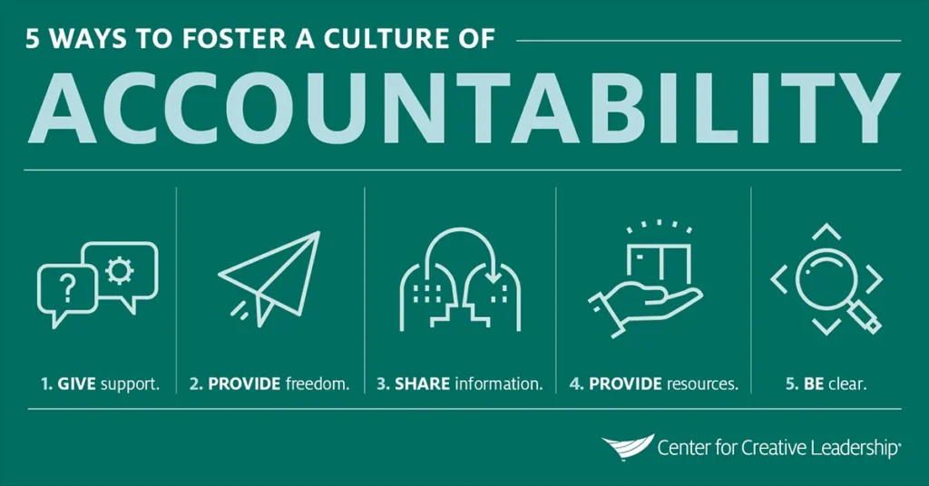 fostering-a-culture-of-accountability-a-leaders-imperative-for-driving-ownership-and-innovation