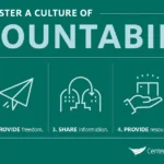 fostering-a-culture-of-accountability-a-leaders-imperative-for-driving-ownership-and-innovation