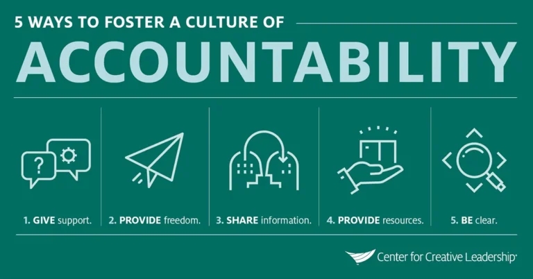 fostering-a-culture-of-accountability-a-leaders-imperative-for-driving-ownership-and-innovation