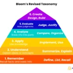 mastering-blooms-revised-taxonomy-a-comprehensive-guide-for-modern-instructional-design-and-corporate-learning