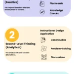 mastering-cognitive-depth-a-strategic-framework-for-modern-instructional-design-and-organizational-performance
