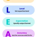 mastering-the-art-of-inquiry-how-ai-prompt-engineering-is-reshaping-modern-learning-and-development