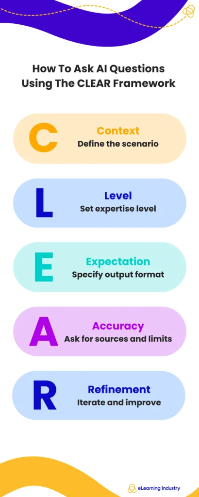 mastering-the-art-of-inquiry-how-ai-prompt-engineering-is-reshaping-modern-learning-and-development