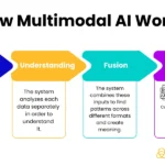 multimodal-ai-and-the-evolution-of-instructional-design-enhancing-learning-experiences-through-integrated-data-systems