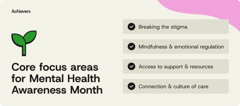 prioritizing-workplace-well-being-a-deep-dive-into-mental-health-awareness-month-and-its-enduring-impact