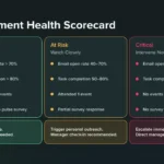 revolutionizing-talent-acquisition-the-proactive-engagement-health-scorecard-mitigates-candidate-renege-crisis
