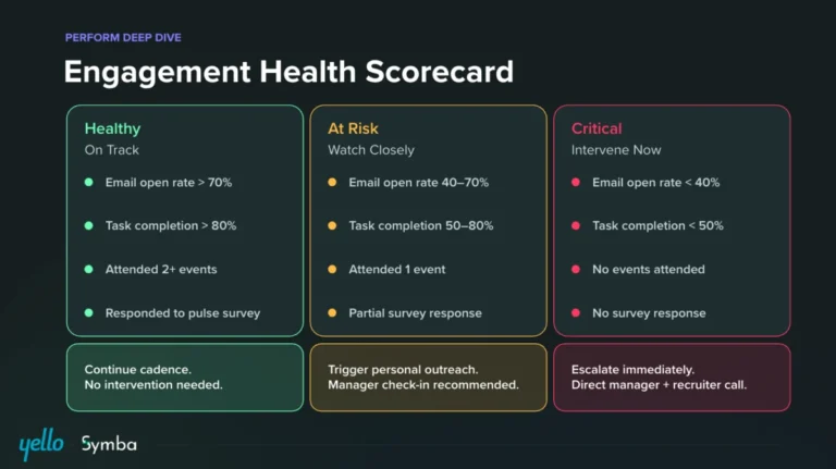 revolutionizing-talent-acquisition-the-proactive-engagement-health-scorecard-mitigates-candidate-renege-crisis