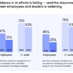 the-ai-adoption-paradox-c-suite-optimism-clashes-with-employee-realities