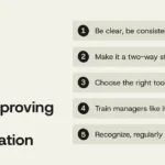 the-critical-role-of-open-communication-in-driving-organizational-growth-and-employee-retention