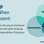 the-definition-of-leadership-a-social-process-rooted-in-direction-alignment-and-commitment