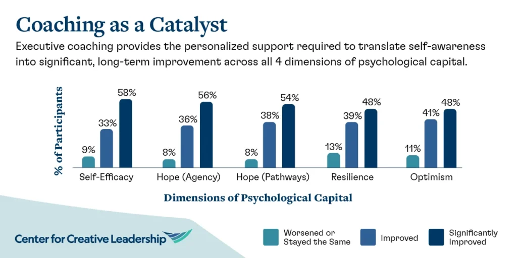 the-indispensable-power-of-psychological-capital-for-leaders-in-an-age-of-disruption