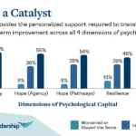 the-indispensable-power-of-psychological-capital-for-leaders-in-an-age-of-disruption