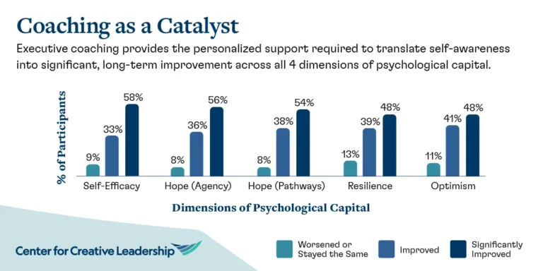 the-indispensable-power-of-psychological-capital-for-leaders-in-an-age-of-disruption