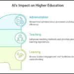 the-intelligent-campus-how-artificial-intelligence-and-machine-learning-are-redefining-the-global-higher-education-landscape
