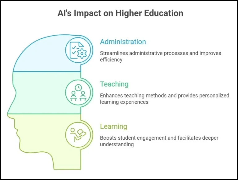 the-intelligent-campus-how-artificial-intelligence-and-machine-learning-are-redefining-the-global-higher-education-landscape