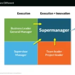 the-rise-of-the-supermanager-navigating-the-ai-revolution-in-corporate-leadership