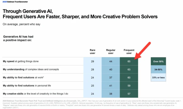 the-shifting-landscape-of-us-employment-new-graduates-bear-the-brunt-as-ais-impact-evolves