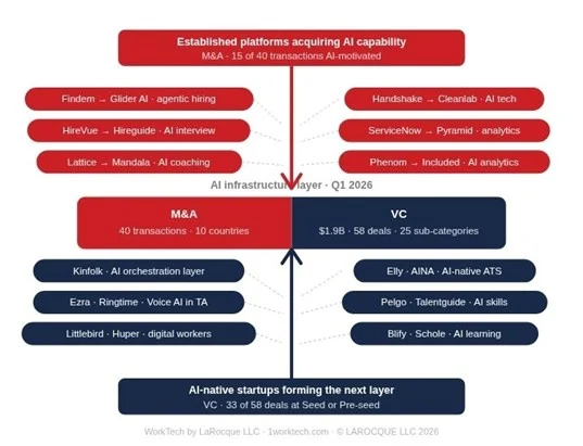 the-shifting-tides-of-hr-tech-q1-2026-reveals-a-structural-reorganization-demanding-proactive-chro-engagement