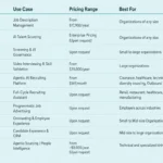 the-transformative-impact-of-agentic-ai-on-recruitment-by-2026-navigating-innovation-and-regulation