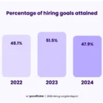 the-troubling-state-of-hiring-90-of-companies-missed-2025-goals-amidst-operational-failures-not-candidate-shortages