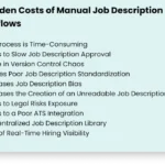 unmasking-the-hidden-costs-how-manual-job-description-workflows-undermine-modern-talent-acquisition-efforts