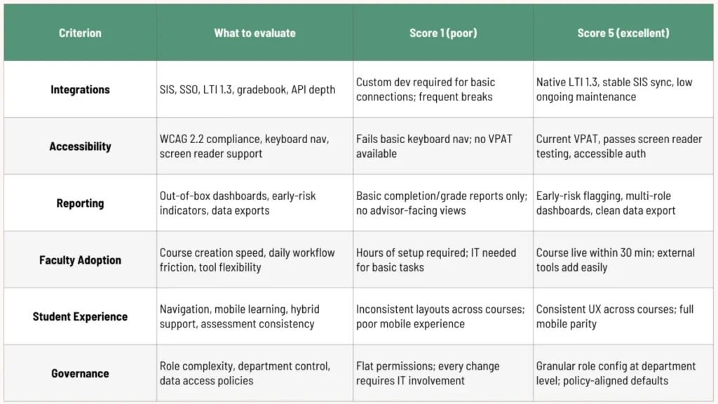 a-strategic-framework-for-selecting-a-learning-management-system-in-higher-education-beyond-the-feature-list