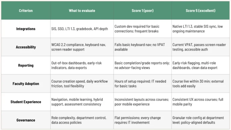 a-strategic-framework-for-selecting-a-learning-management-system-in-higher-education-beyond-the-feature-list