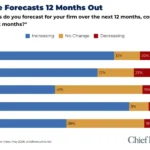 ceo-confidence-cools-as-geopolitical-tensions-and-economic-headwinds-drive-a-wait-and-see-approach