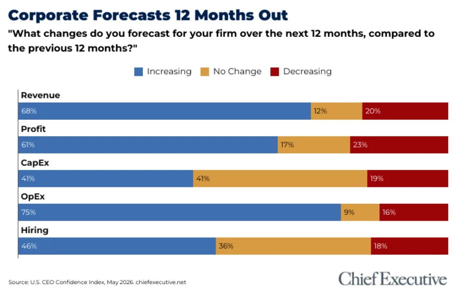 ceo-confidence-cools-as-geopolitical-tensions-and-economic-headwinds-drive-a-wait-and-see-approach
