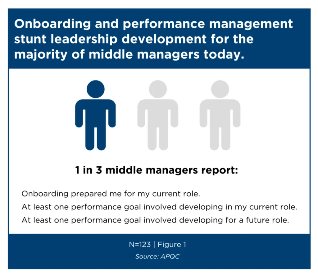 fortifying-the-future-how-ineffective-onboarding-and-performance-management-are-undermining-corporate-leadership-pipelines