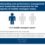 fortifying-the-future-how-ineffective-onboarding-and-performance-management-are-undermining-corporate-leadership-pipelines