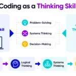 how-to-start-coding-coding-literacy-as-a-core-skill-in-ld-and-education
