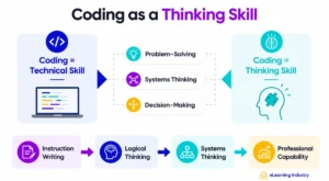 how-to-start-coding-coding-literacy-as-a-core-skill-in-ld-and-education