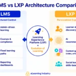 learning-experience-platform-lxp-definition-features-benefits-and-how-it-compares-to-an-lms