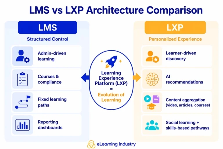 learning-experience-platform-lxp-definition-features-benefits-and-how-it-compares-to-an-lms