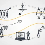 mastering-the-360-inbound-marketing-framework-to-drive-sustainable-b2b-growth-in-the-digital-era