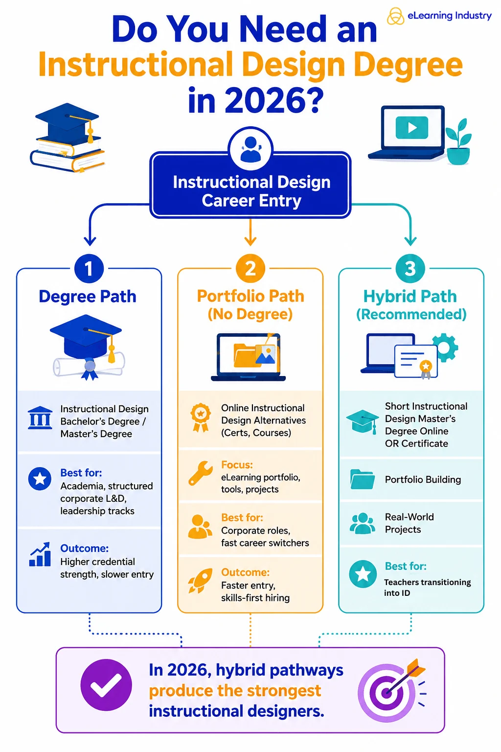 navigating-the-2026-instructional-design-landscape-the-evolution-of-academic-credentials-and-practical-expertise-in-a-skills-first-economy