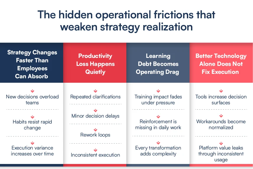 nudge-learning-where-decisions-actually-happen
