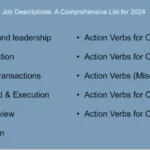 optimizing-talent-attraction-the-strategic-imperative-of-action-verbs-in-modern-job-descriptions