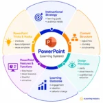 powerpoint-tricks-how-instructional-designers-teachers-and-ld-professionals-can-build-engaging-presentations