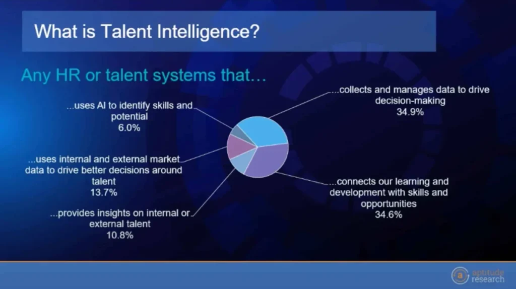 talent-intelligence-revolutionizing-hr-strategy-through-ai-powered-insights