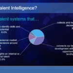 talent-intelligence-revolutionizing-hr-strategy-through-ai-powered-insights