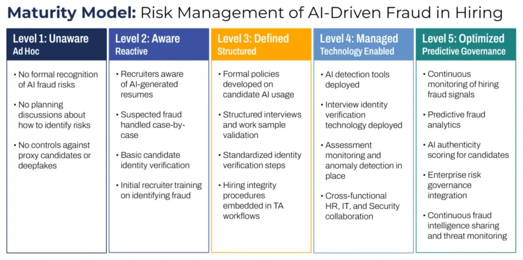 the-ai-hiring-revolution-navigating-unprecedented-candidate-fraud-and-a-shifting-legal-landscape