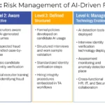 the-ai-hiring-revolution-navigating-unprecedented-candidate-fraud-and-a-shifting-legal-landscape