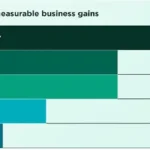 the-hidden-cost-of-disconnected-talent-data-a-global-study-reveals-significant-financial-drain-and-eroding-trust-in-hr