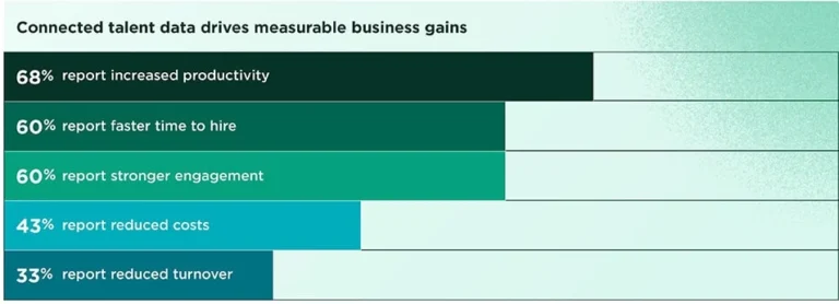 the-hidden-cost-of-disconnected-talent-data-a-global-study-reveals-significant-financial-drain-and-eroding-trust-in-hr