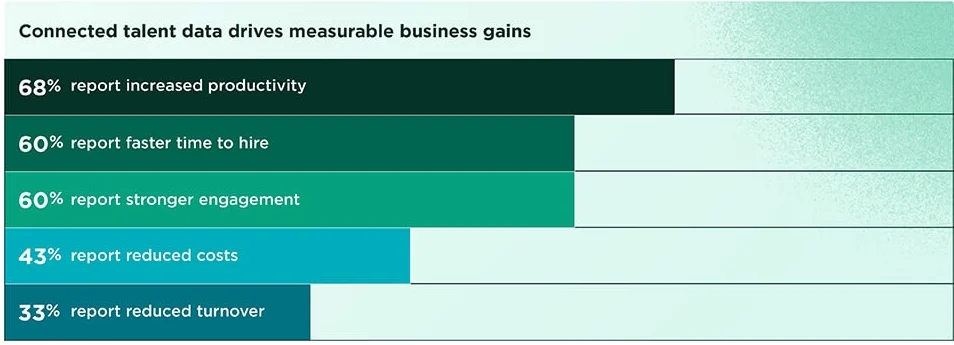 the-hidden-cost-of-disconnected-talent-data-revealed-in-landmark-global-study